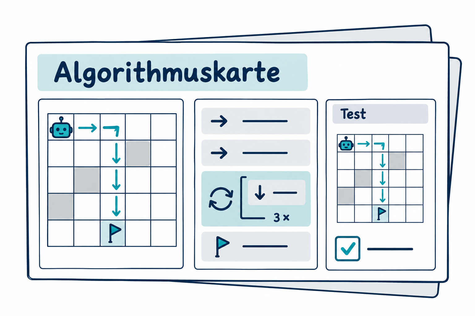 Mögliche Gestaltung für Anleitungen die funktionieren