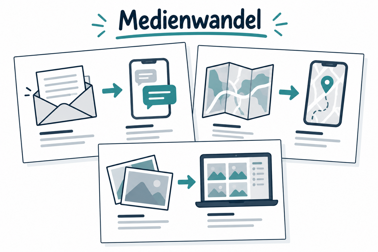Mögliche Gestaltung für Medien früher heute und morgen