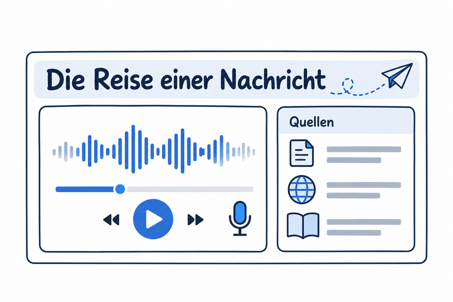 Mögliche Gestaltung für Die Reise einer Nachricht