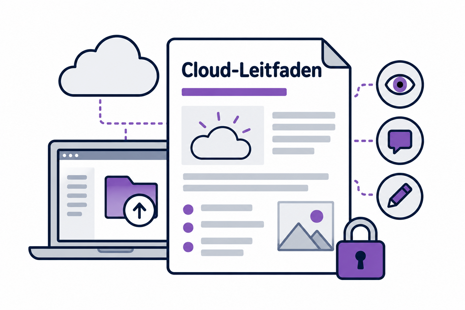 Mögliche Gestaltung für Zusammenarbeiten in der Cloud