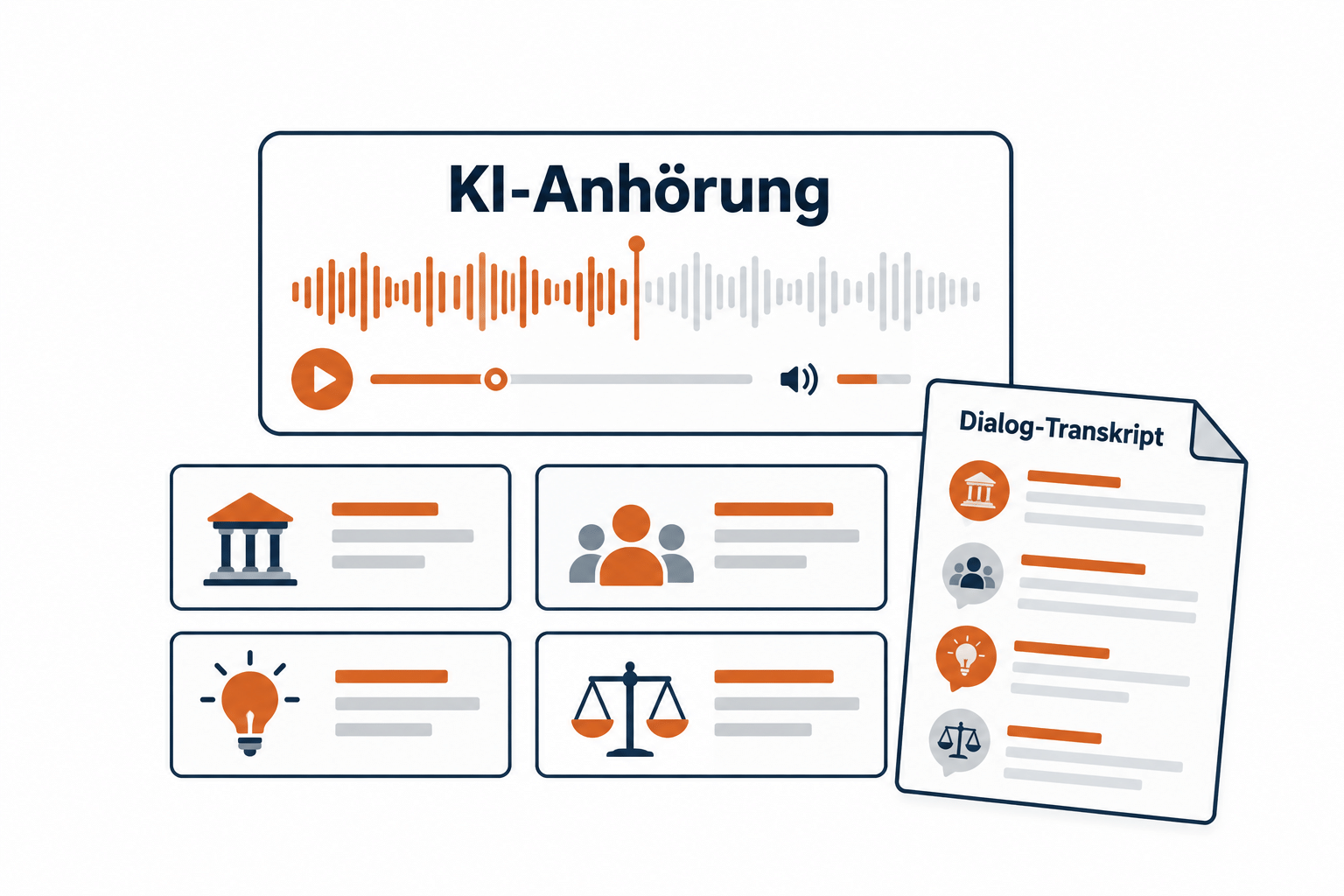 Mögliche Gestaltung für KI im Entscheidungscheck