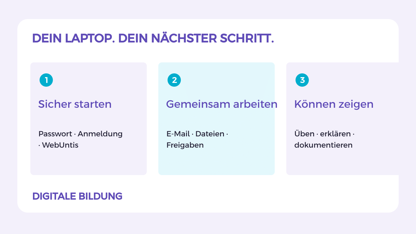Sicher starten, gemeinsam arbeiten und Können zeigen