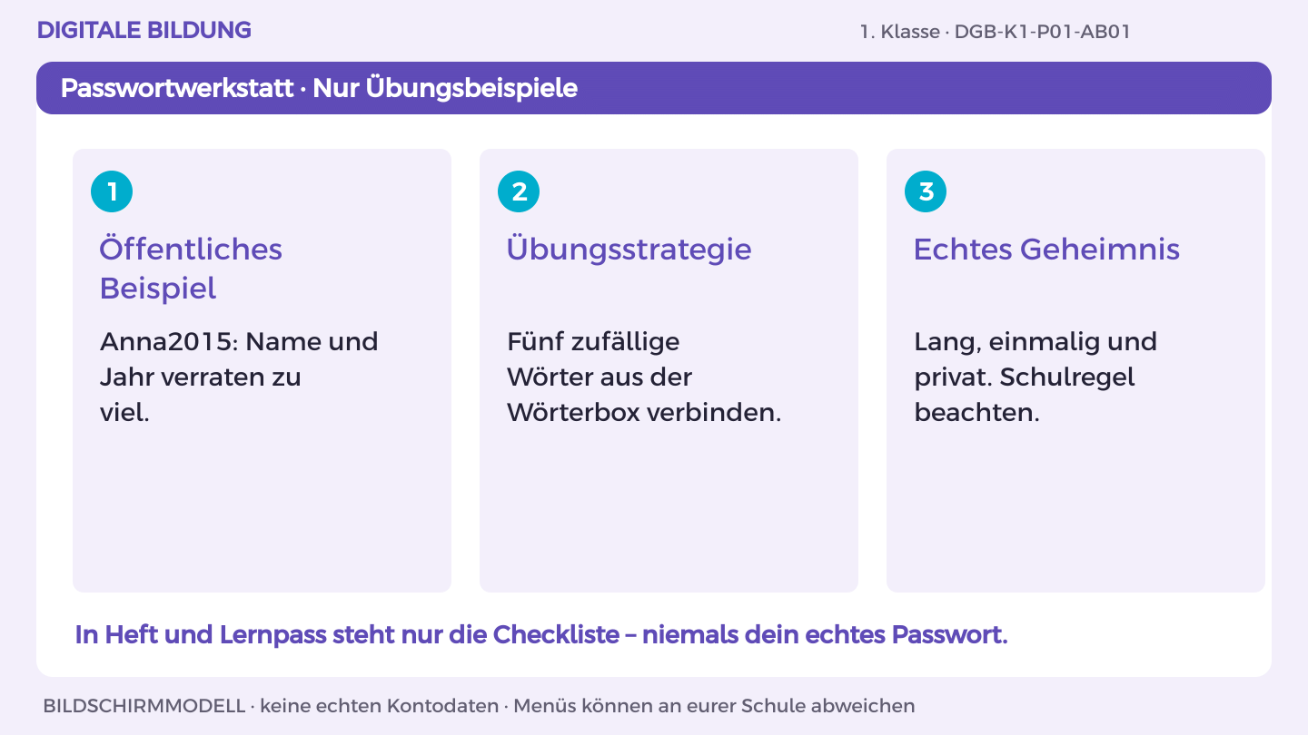 Dein Zugang gehört dir: Öffentliche Beispiele prüfen; Fünf zufällige Wörter; Echtes Passwort bleibt geheim