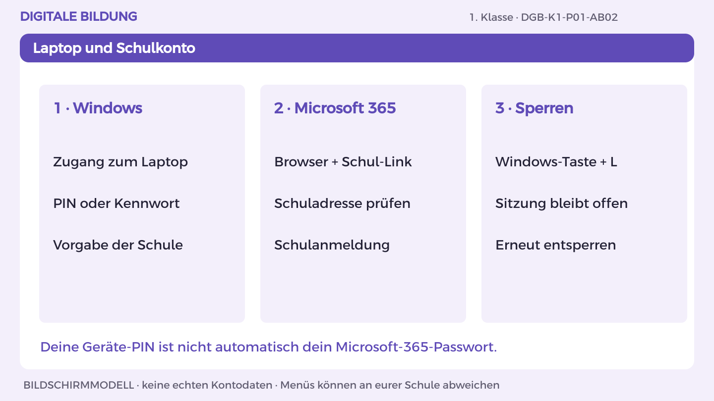 Zwei Anmeldungen unterscheiden: Windows: Zugang zum Laptop; Microsoft 365: Schulkonto; Windows + L: Gerät sperren