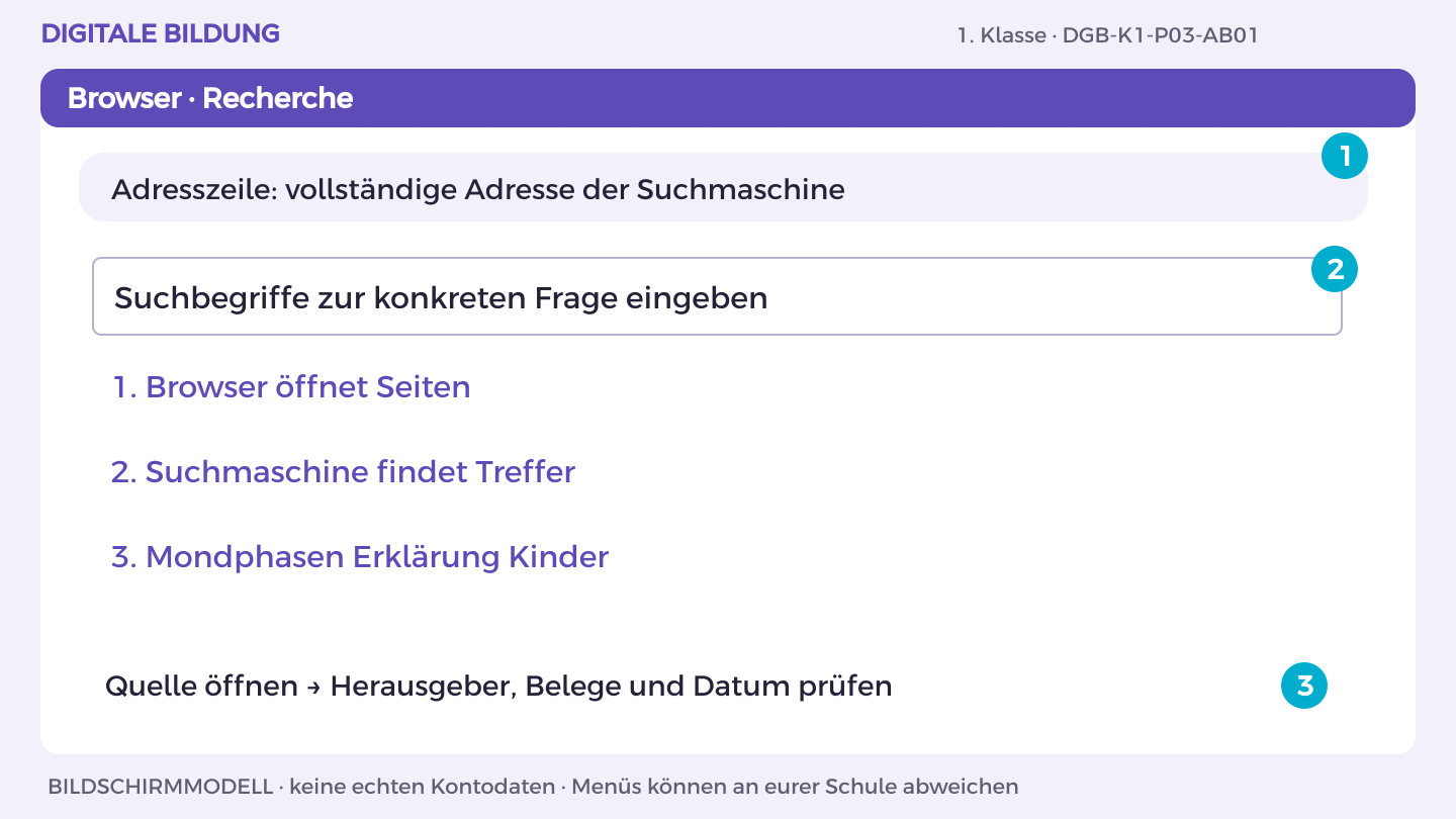 Wie Suche funktioniert: Browser öffnet Seiten; Suchmaschine findet Treffer; Mondphasen Erklärung Kinder