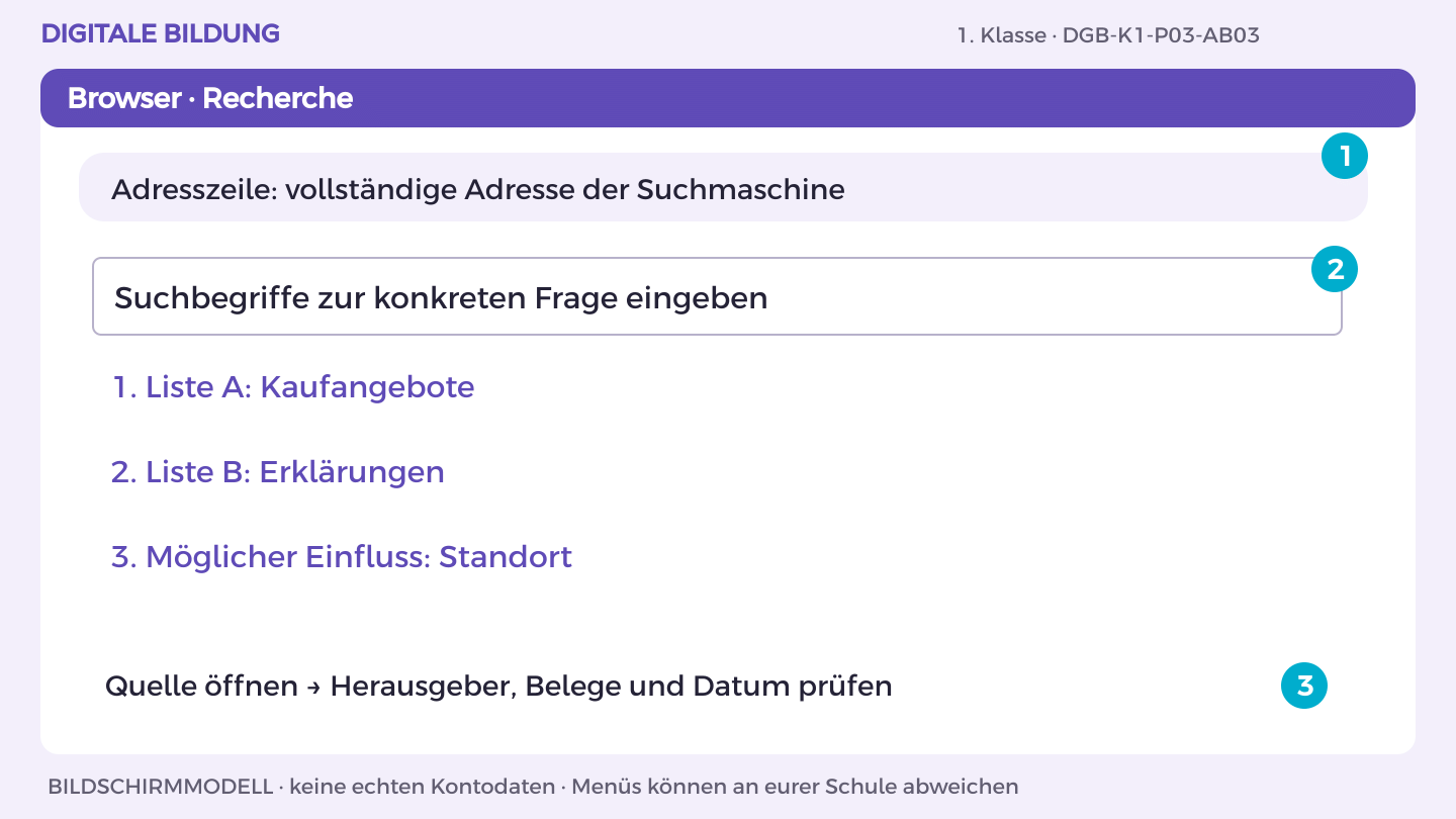 Personalisierte Treffer: Liste A: Kaufangebote; Liste B: Erklärungen; Möglicher Einfluss: Standort