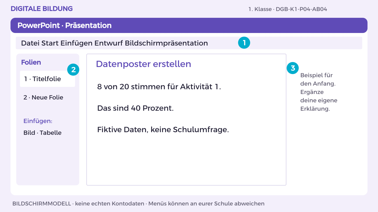 Datenposter erstellen: 8 von 20 stimmen für Aktivität 1.; Das sind 40 Prozent.; Fiktive Daten, keine Schulumfrage.