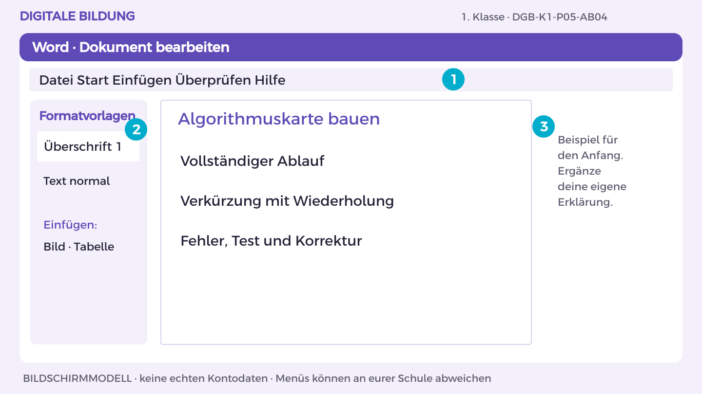 Algorithmuskarte bauen: Vollständiger Ablauf; Verkürzung mit Wiederholung; Fehler, Test und Korrektur