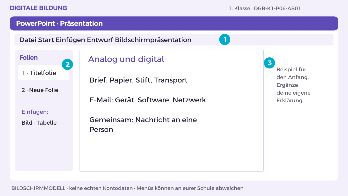 Analog und digital: Brief: Papier, Stift, Transport; E-Mail: Gerät, Software, Netzwerk; Gemeinsam: Nachricht an eine Person