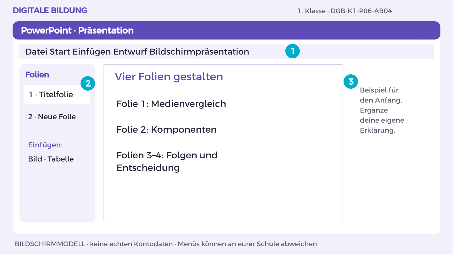 Vier Folien gestalten: Folie 1: Medienvergleich; Folie 2: Komponenten; Folien 3–4: Folgen und Entscheidung