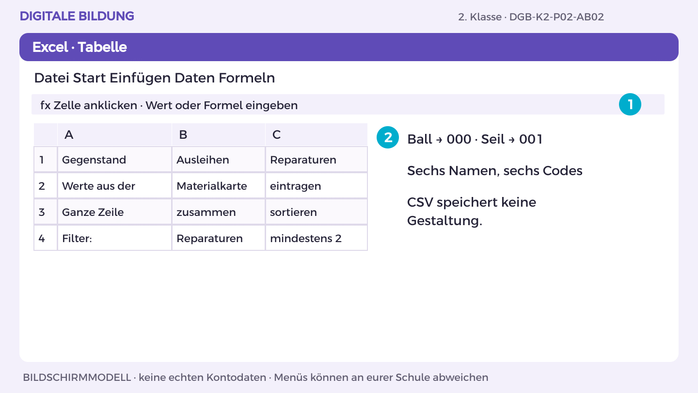 Daten codieren: Ball → 000 · Seil → 001; Sechs Namen, sechs Codes; CSV speichert keine Gestaltung.
