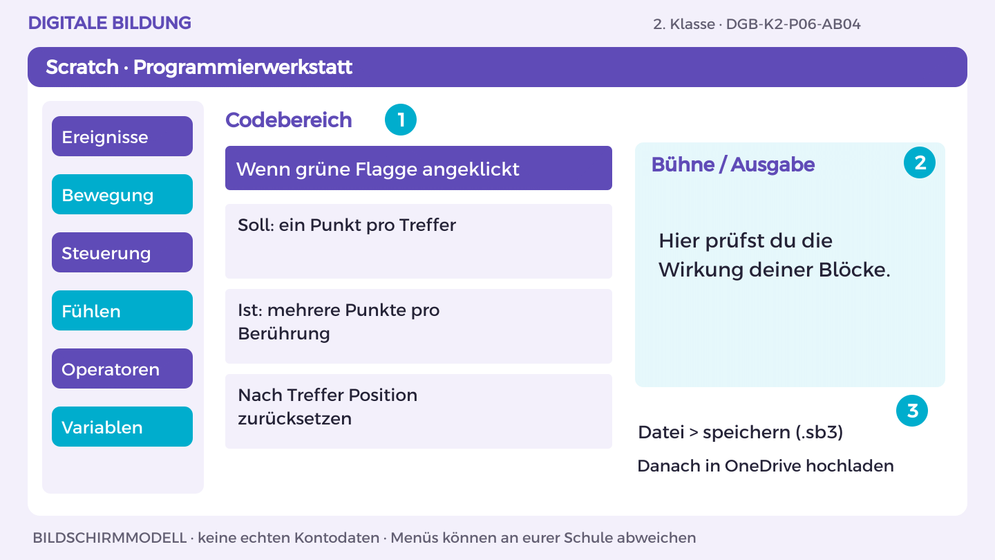 Fehler und Rechte: Soll: ein Punkt pro Treffer; Ist: mehrere Punkte pro Berührung; Nach Treffer Position zurücksetzen
