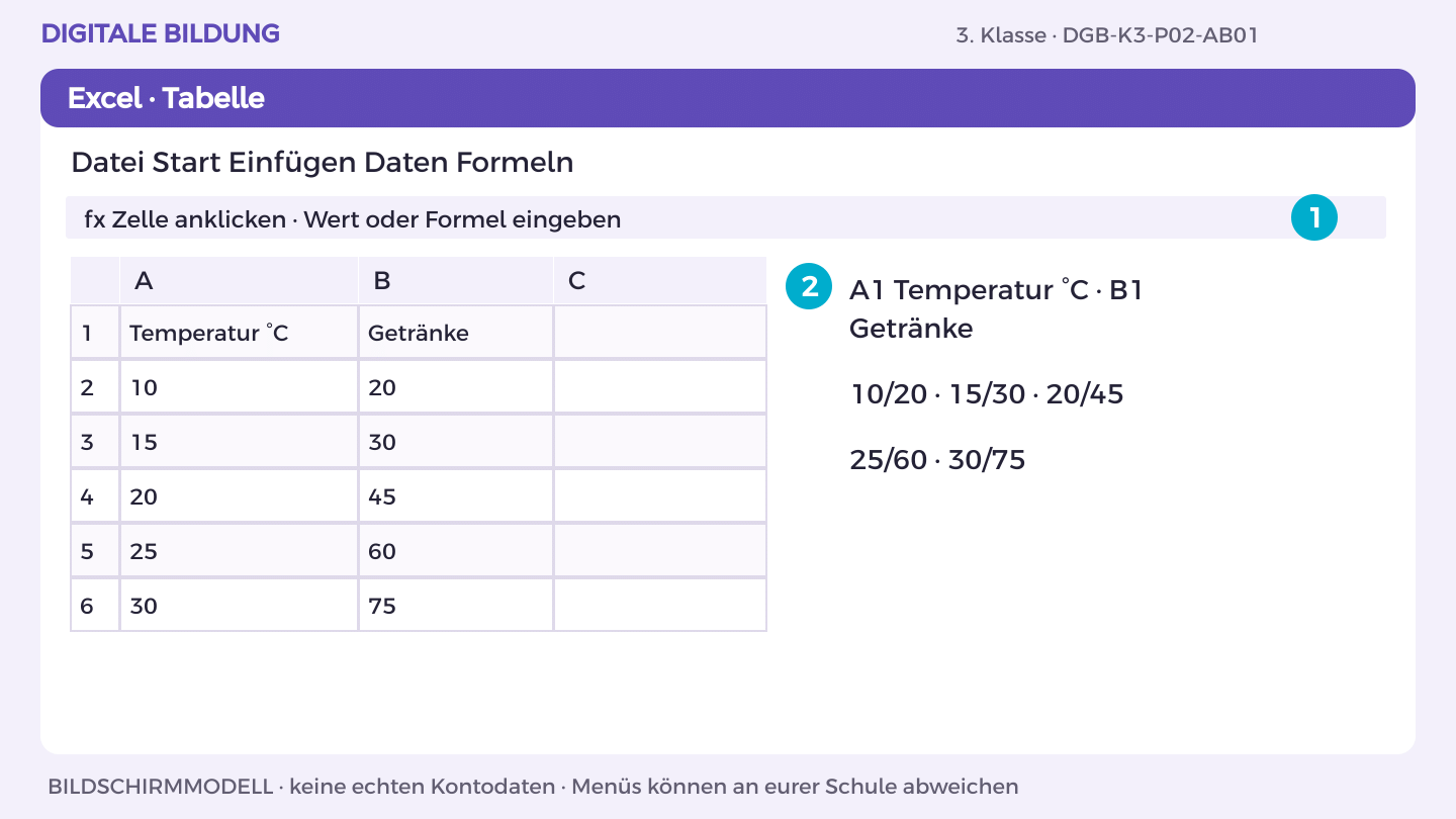 Daten und Frage: A1 Temperatur °C · B1 Getränke; 10/20 · 15/30 · 20/45; 25/60 · 30/75