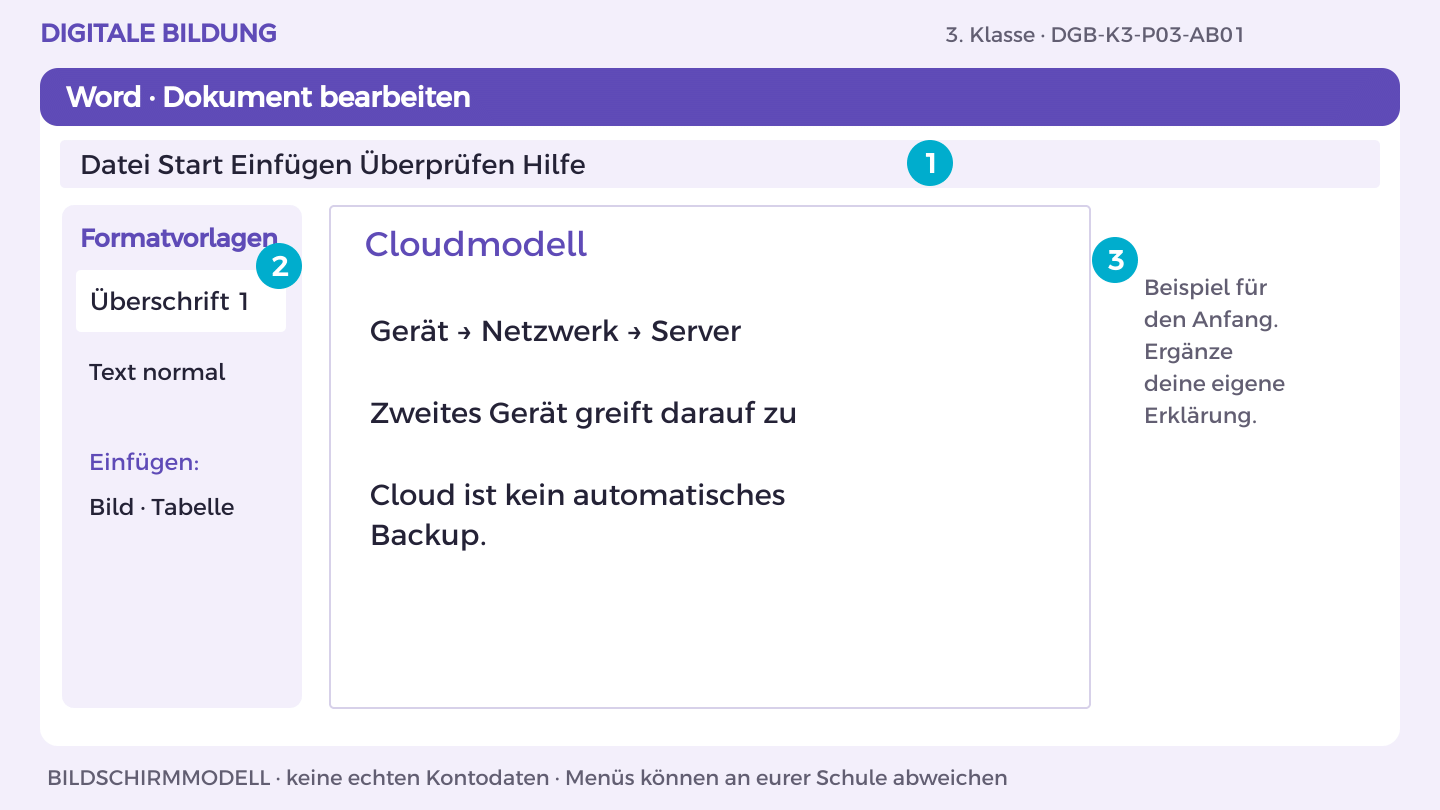 Cloudmodell: Gerät → Netzwerk → Server; Zweites Gerät greift darauf zu; Cloud ist kein automatisches Backup.