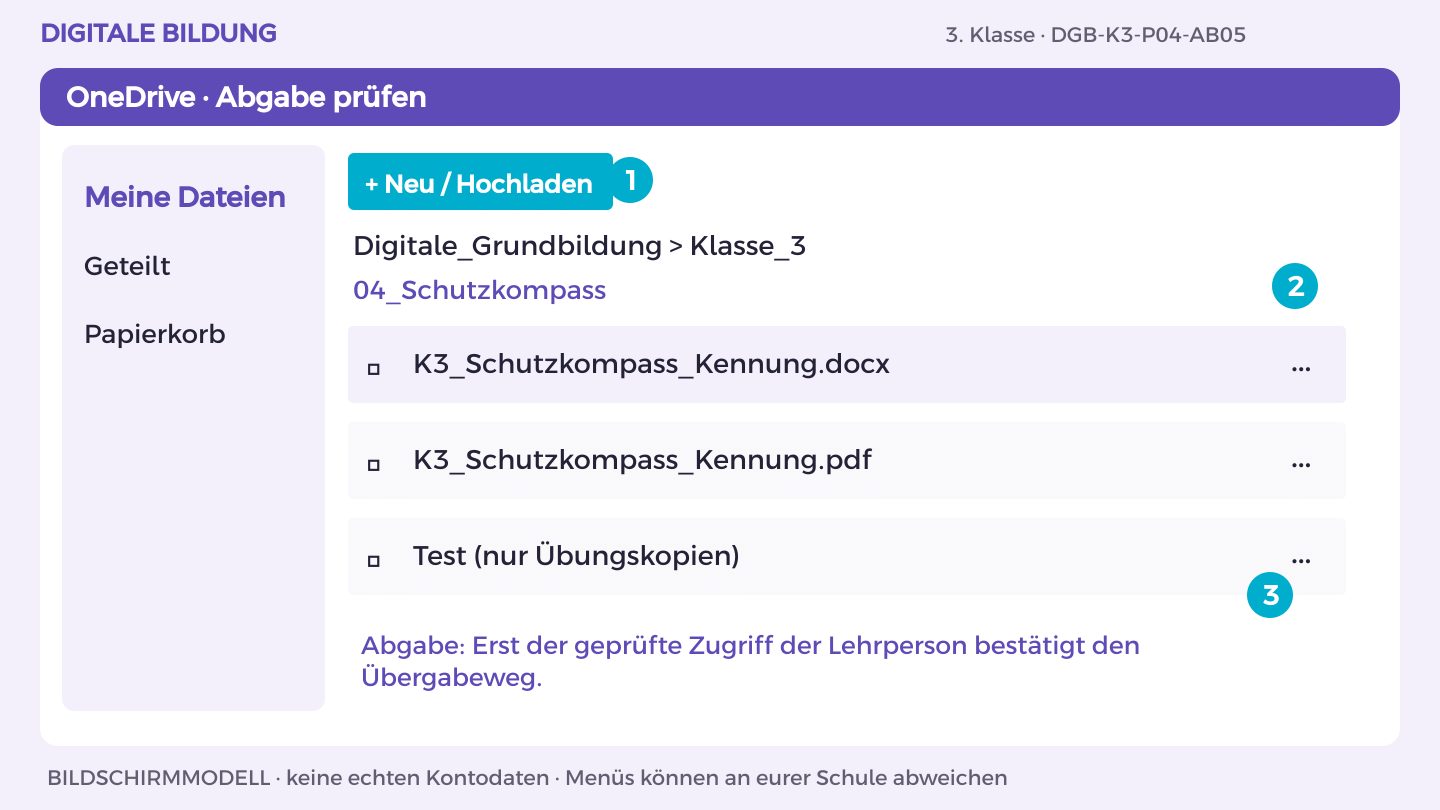 Schutzkompass erstellen: Keine echten Kontodaten sammeln; Handlung bei Codeforderung; Schulischen Hilfeweg benennen