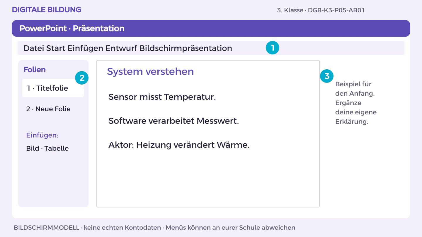 System verstehen: Sensor misst Temperatur.; Software verarbeitet Messwert.; Aktor: Heizung verändert Wärme.