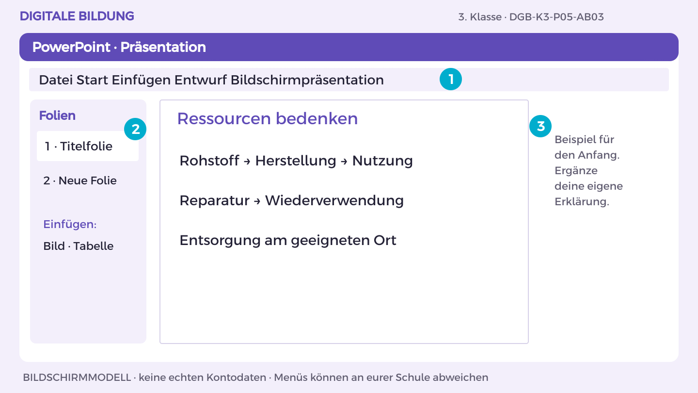 Ressourcen bedenken: Rohstoff → Herstellung → Nutzung; Reparatur → Wiederverwendung; Entsorgung am geeigneten Ort