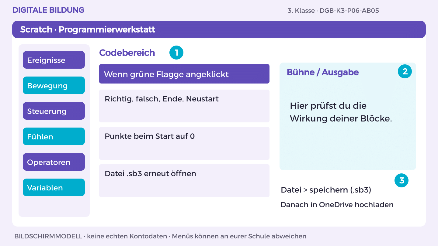 Version abschließen: Richtig, falsch, Ende, Neustart; Punkte beim Start auf 0; Datei .sb3 erneut öffnen