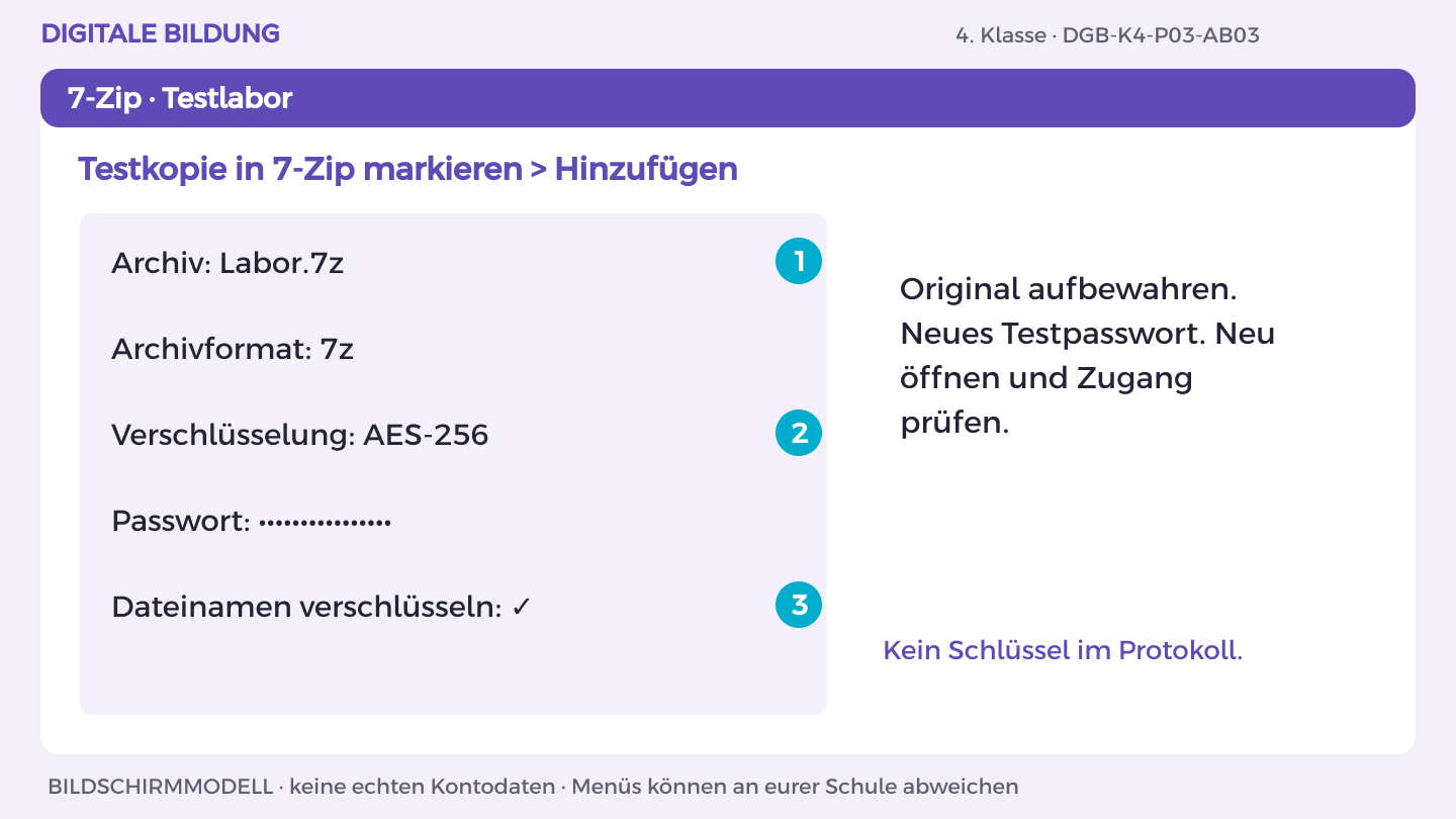 Entschlüsseln und prüfen: Ohne Passwort: Zugriff scheitert; Mit Testpasswort: Inhalt lesbar; Testschlüssel nie ins Protokoll