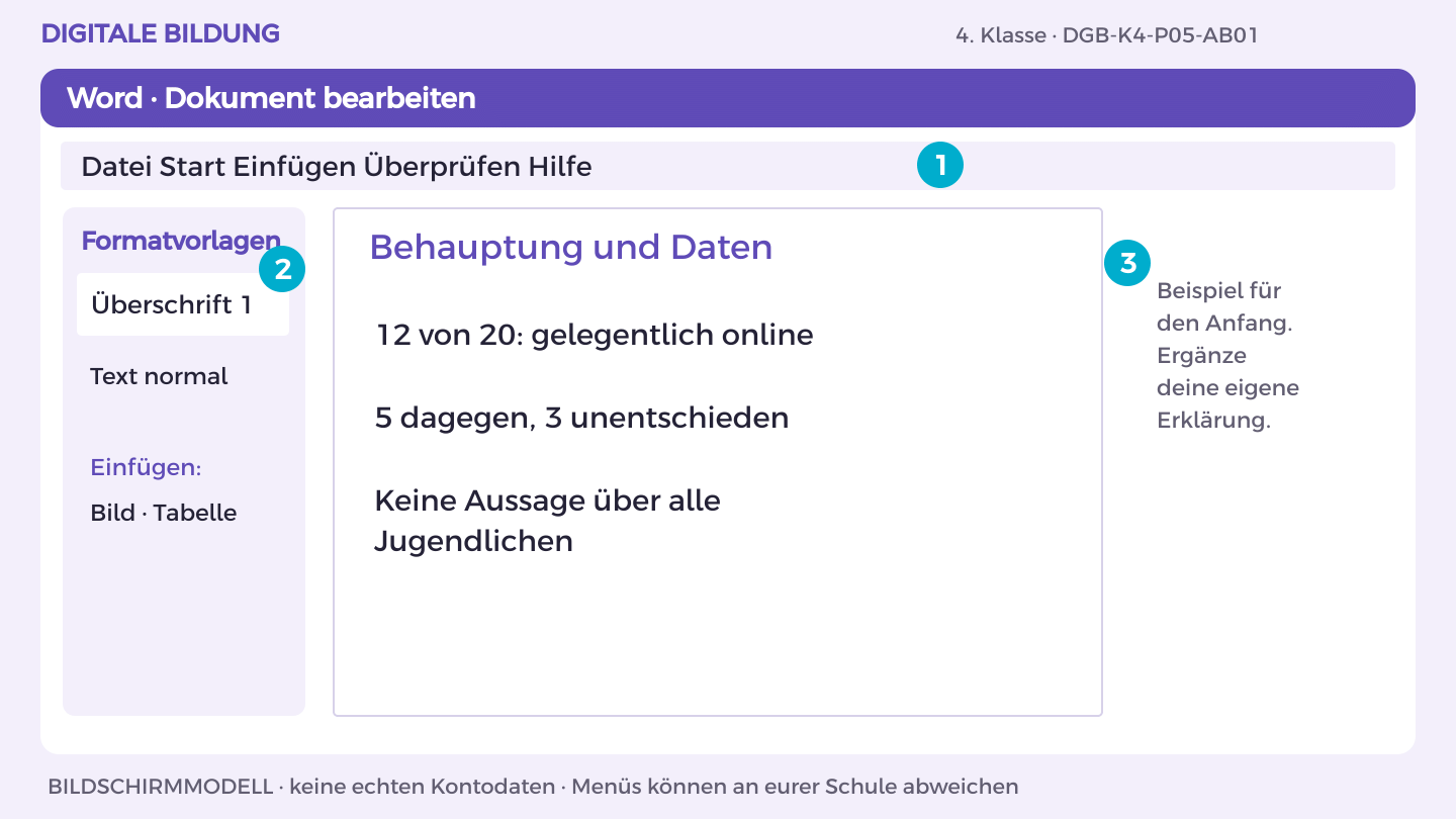 Behauptung und Daten: 12 von 20: gelegentlich online; 5 dagegen, 3 unentschieden; Keine Aussage über alle Jugendlichen