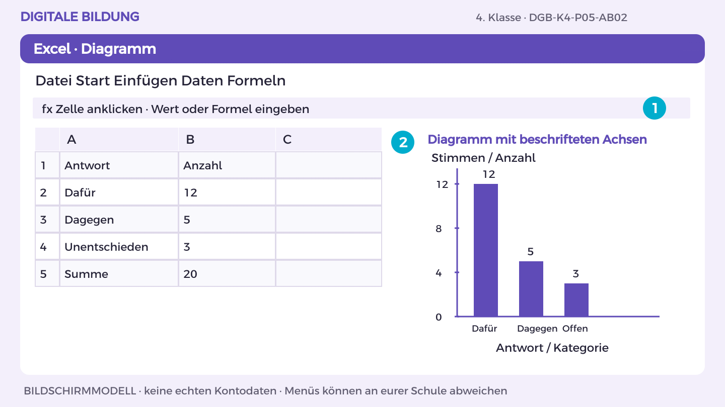 Darstellungen vergleichen: Vollständig: 12 / 5 / 3; Irreführend: nur 12 gezeigt; Als Analysebeispiel kennzeichnen