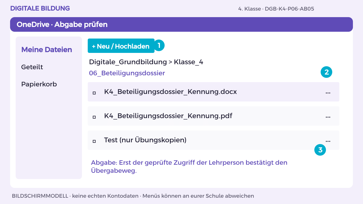 Dossier und Rückmeldung: Frage, Regeln, Ergebnis, Empfehlung; Rückmeldeweg erklären; Eigener Beitrag zum fairen Verfahren
